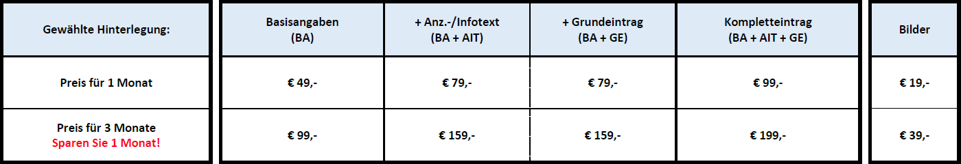 Preise und Leistungen